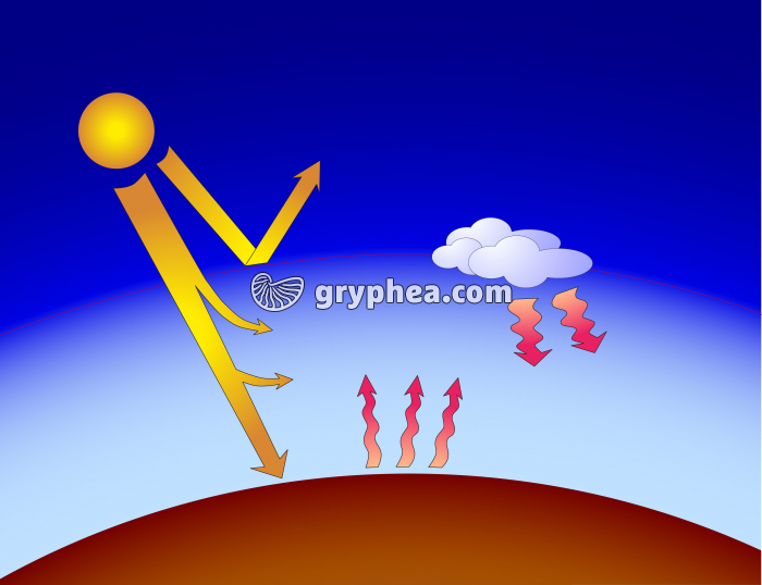 Effet de serre - étape 5 - gryphea.com